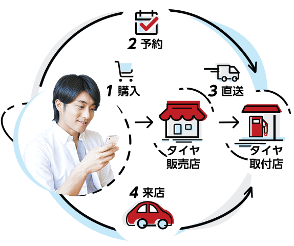 楽天car取り付け店